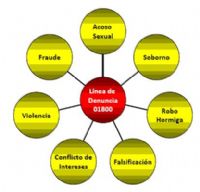Servicio Anti-Fraude / Línea de Transparencia